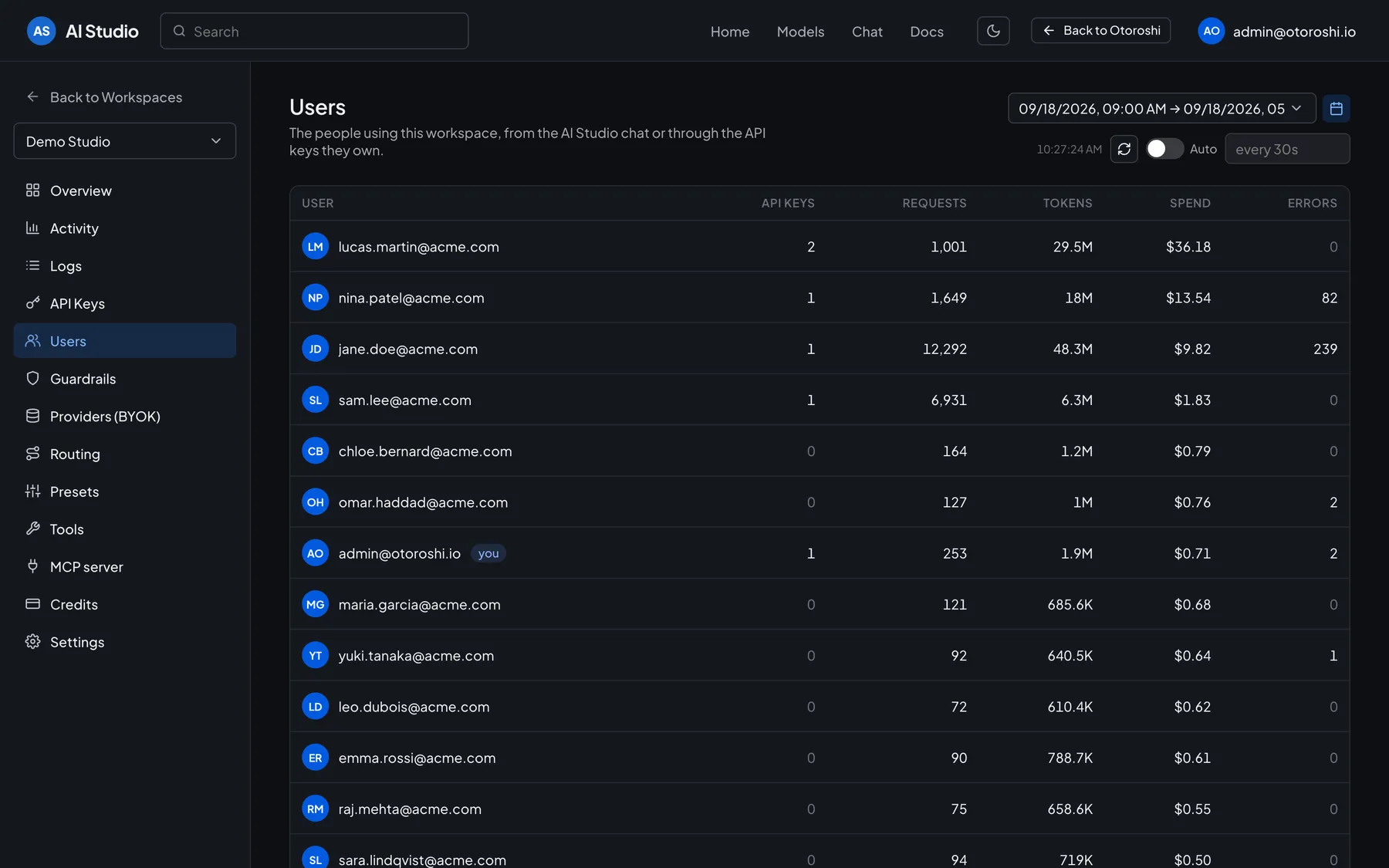 AI Studio Users page: requests, tokens and spend of each person of a workspace