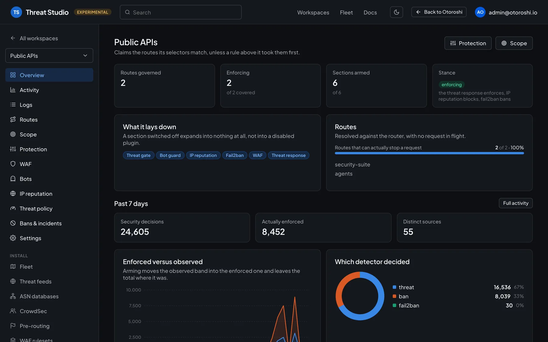 Vue d’ensemble d’un workspace dans Threat Studio : routes gouvernées, protections armées, décisions de sécurité de la semaine, appliqué versus observé, et détecteurs à l’origine des décisions